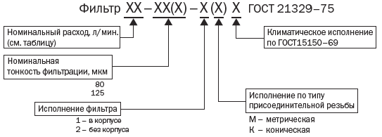 структура обозначения щелевого фильтра