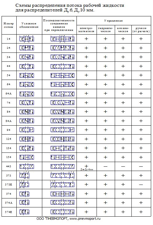 Гидросхемы распределителей
