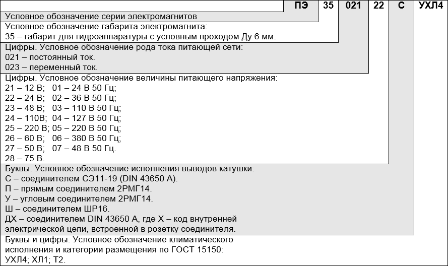 магнит ПЭ35 обозначение