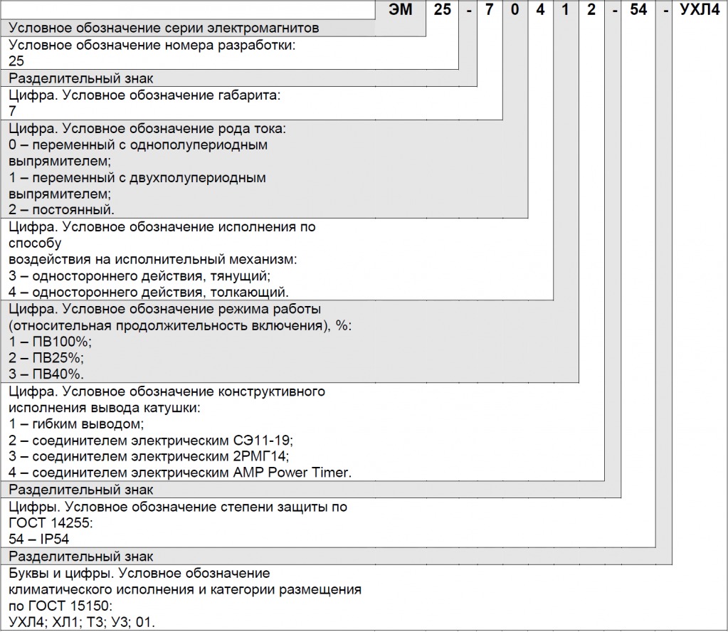 Маркировка привода. Электромагнит эм25. Маркировка электромагнита. Обозначение электромагнитного привода. Электромагнит условное обозначение.