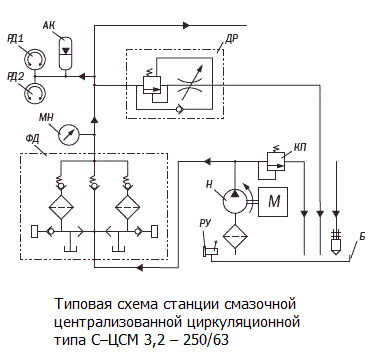 stsm 02